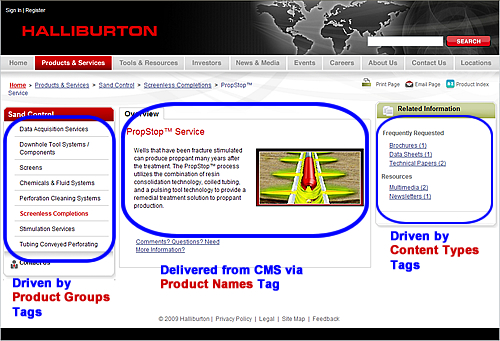 PropStop� Service